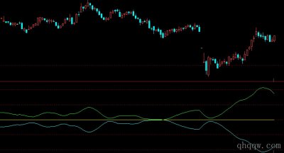 [文华财经指标]多空合并公式源码